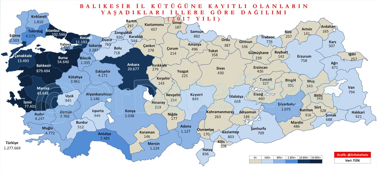 1 milyon 278 bin Balıkesirli nerede yaşıyor?

879 bini #Balıkesir'de
103 bini #İstanbul'da
77 bini #İzmir'de
55 bini #Bursa'da
44 bini #Manisa'da
21 bini #Ankara'da
13 bini #Çanakkale'de
11 bini #Kocaeli'de yaşıyor.