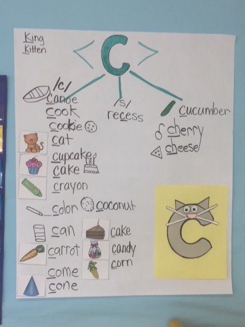 BRS_Principal's tweet photo. Teaching foundational skills using multi-sensory phonological and morphological approaches... https://t.co/pXjfJpNsYV