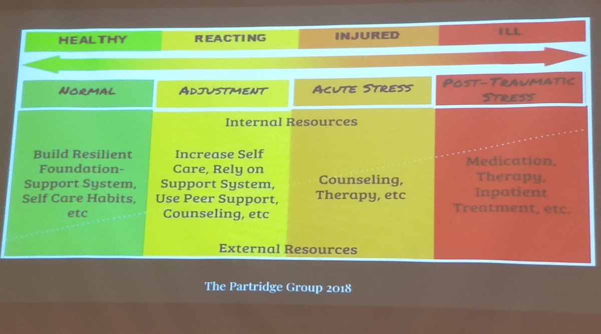 _JoshuaTimothy's tweet photo. Self care is important to start even if you feel you don't have a problem. The further you get into the red, requires external help to fully rebuild the lost roads to happiness. #utpio18 https://t.co/dTvHkYV9vd