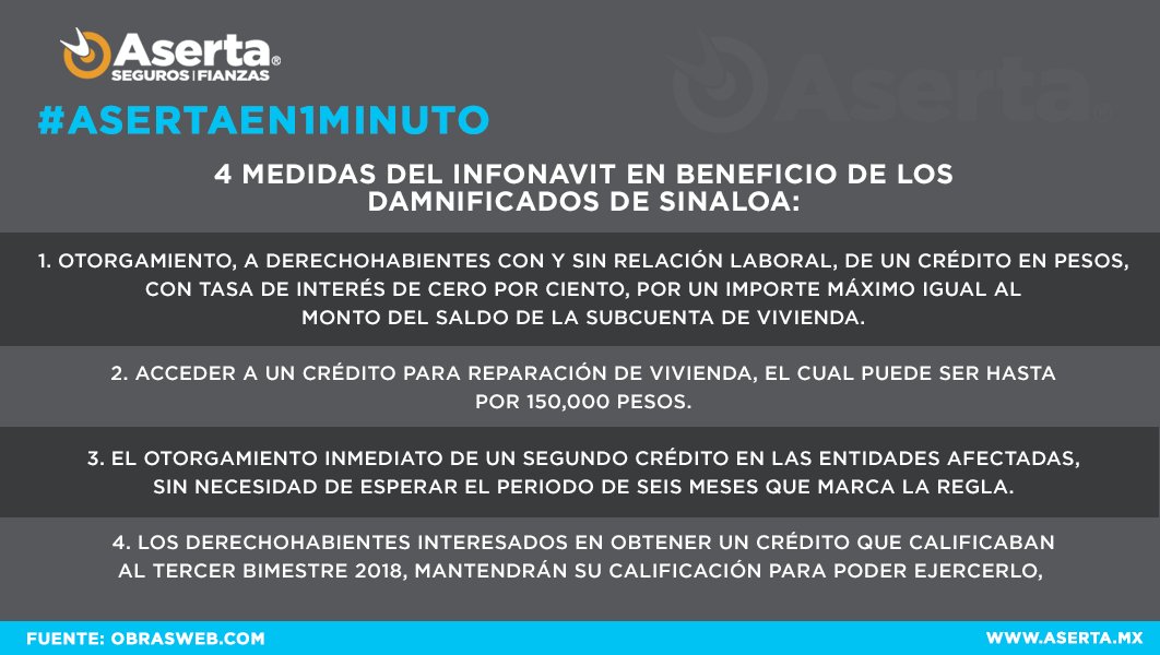 aserta_mx's tweet photo. Entre las medidas de apoyo a los derechohabientes que resultaron damnificados por las lluvias en Sinaloa, las personas podrán acceder a un crédito para reparación de vivienda, el cual puede ser hasta por 150,000 pesos. https://t.co/uRUQsVDTZN https://t.co/qnCWyoVtOn