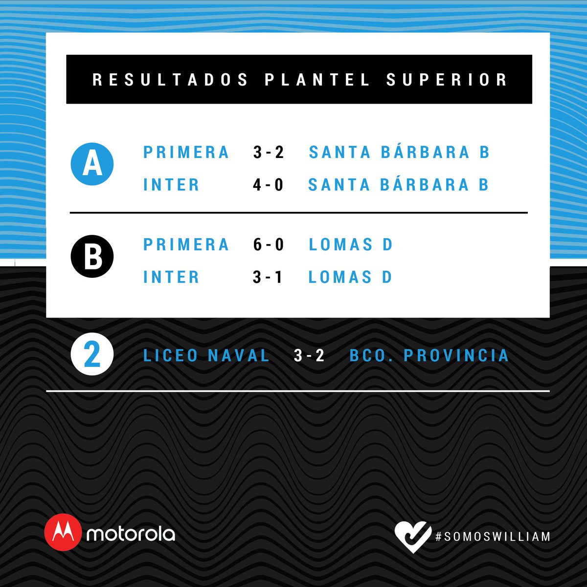 lnhockey's tweet photo. Los resultados de la fecha pasada del hockey tricolor presentados por @motorola_AR
#hellomoto
#hellowilliam https://t.co/bktcFiidCk