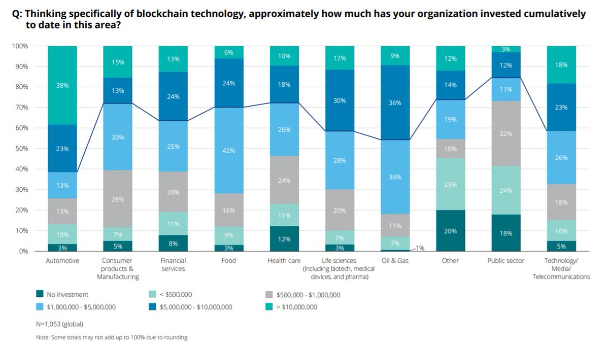 Blockchain heats up inform.tmforum.org/insights/2018/… from <a href="/tmforumorg/">TM Forum</a>