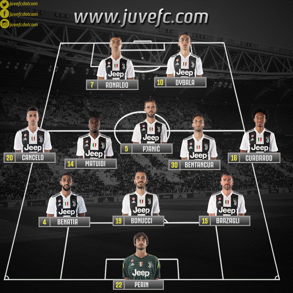 Juventus Starting Lineup Tonight