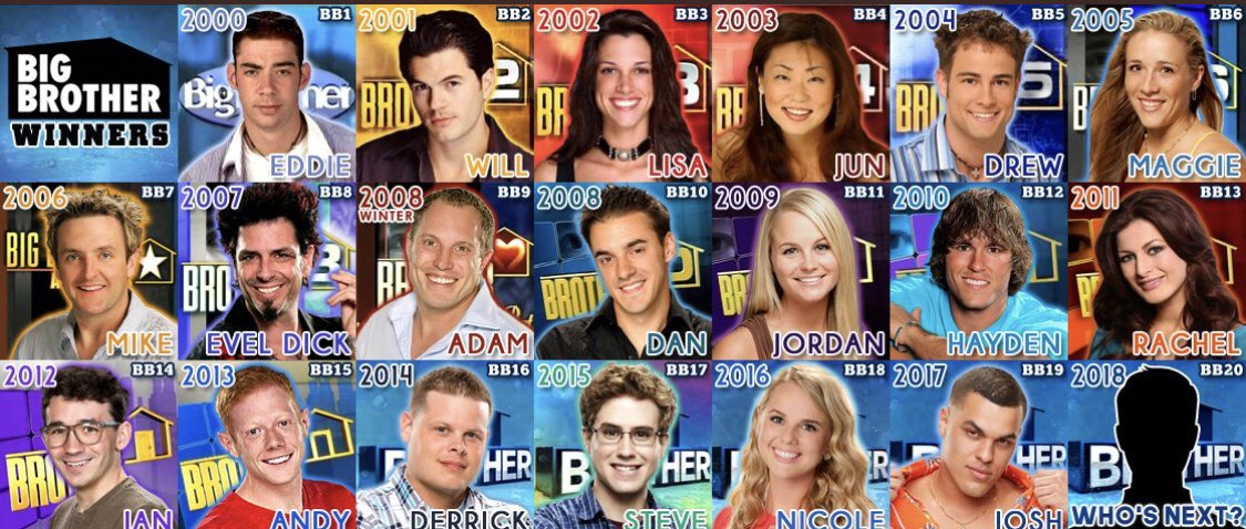 JoshMartinez444's tweet photo. #bb20 finale tonight, who will join the lineup? So crazy to be a part of it 🤯🙏🏽 #bb20finale https://t.co/cjdJnZ63UW