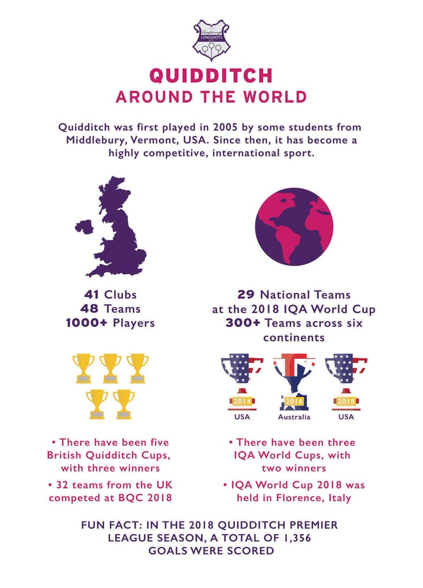 We're back at it again with the Quidditch infographics from <a href="/ln_graphics/">Lucy Nicholls</a>, this time we're looking at Quidditch around the world! With teams around the world this sport has come on leaps and bounds and totally accessible to anyone! 💜 #LboroFamily #lborofreshers