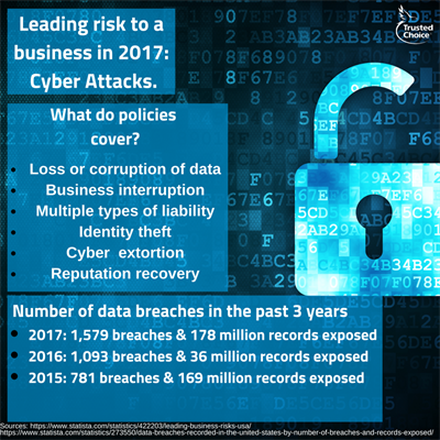Trusted_Choice's tweet image. #Cyber Attacks can sneak up at any time. But when they do, they aren't so easy to handle and even harder to get rid of. Make sure your business is #protected and can withstand #databreaches. #cybersecuritymonth