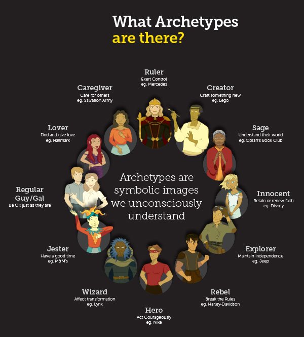 Jungian #archetypes