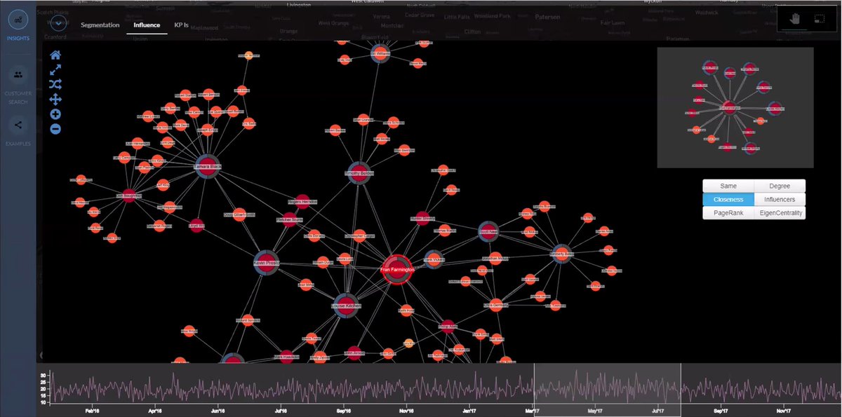 experoinc's tweet photo. “We can see a visual representation of our #banking customers by using a graph database. Querying the graph will allow us to see which of our customers are most influential based on their connections.” #customer360 #experotalks #gcp #googlecloud #bigtable #graphdb #nosql https://t.co/KC1mDxJQ96
