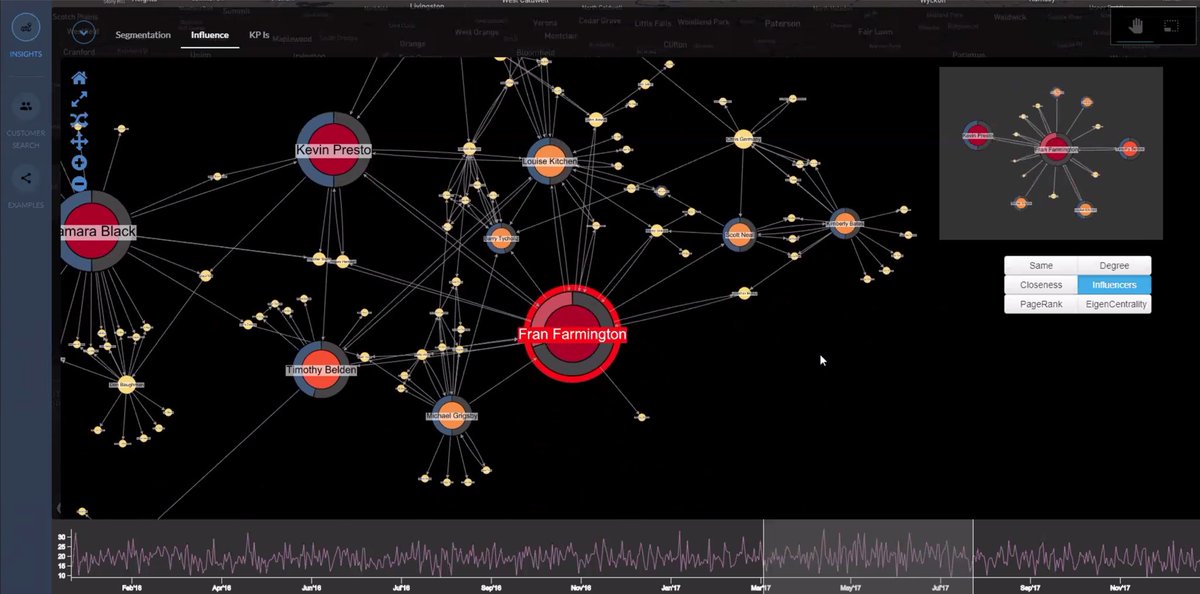 experoinc's tweet photo. “We can see a visual representation of our #banking customers by using a graph database. Querying the graph will allow us to see which of our customers are most influential based on their connections.” #customer360 #experotalks #gcp #googlecloud #bigtable #graphdb #nosql https://t.co/KC1mDxJQ96