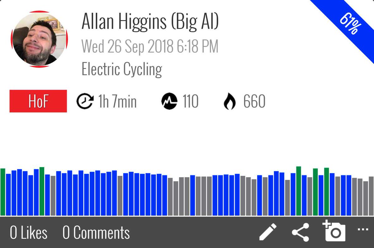 ahiggins1039's tweet photo. Zooming home #FitnessDay #MYZONE #EffortRewarded @HaibikeOfficial @myzonemoves @Higgiefit https://t.co/YAOyCSZwwW