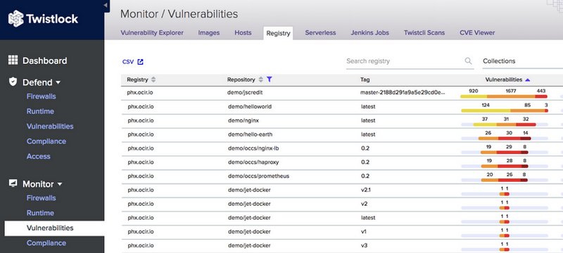 OracleIaaS's tweet photo. Improving the #security of your containers in #OCIR (Oracle #Cloud Infrastructure Registry) with @twistlockteam. https://t.co/wtmNDEaTtf https://t.co/Y7G2Atc06v