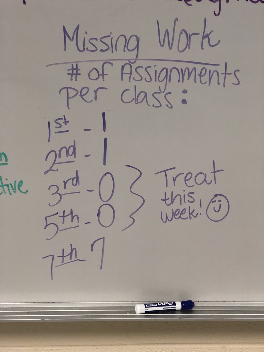 BaberTeaches's tweet photo. Having trouble getting assignments turned in? Make it a competition! 9/1800 missing assignments for the 9 weeks is a success in my book! #nevergiveup #BeTheInterruption https://t.co/YoNhvQ6e50