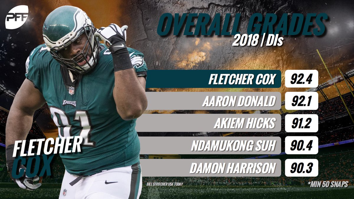 「fletcher cox sack stats」の画像検索結果