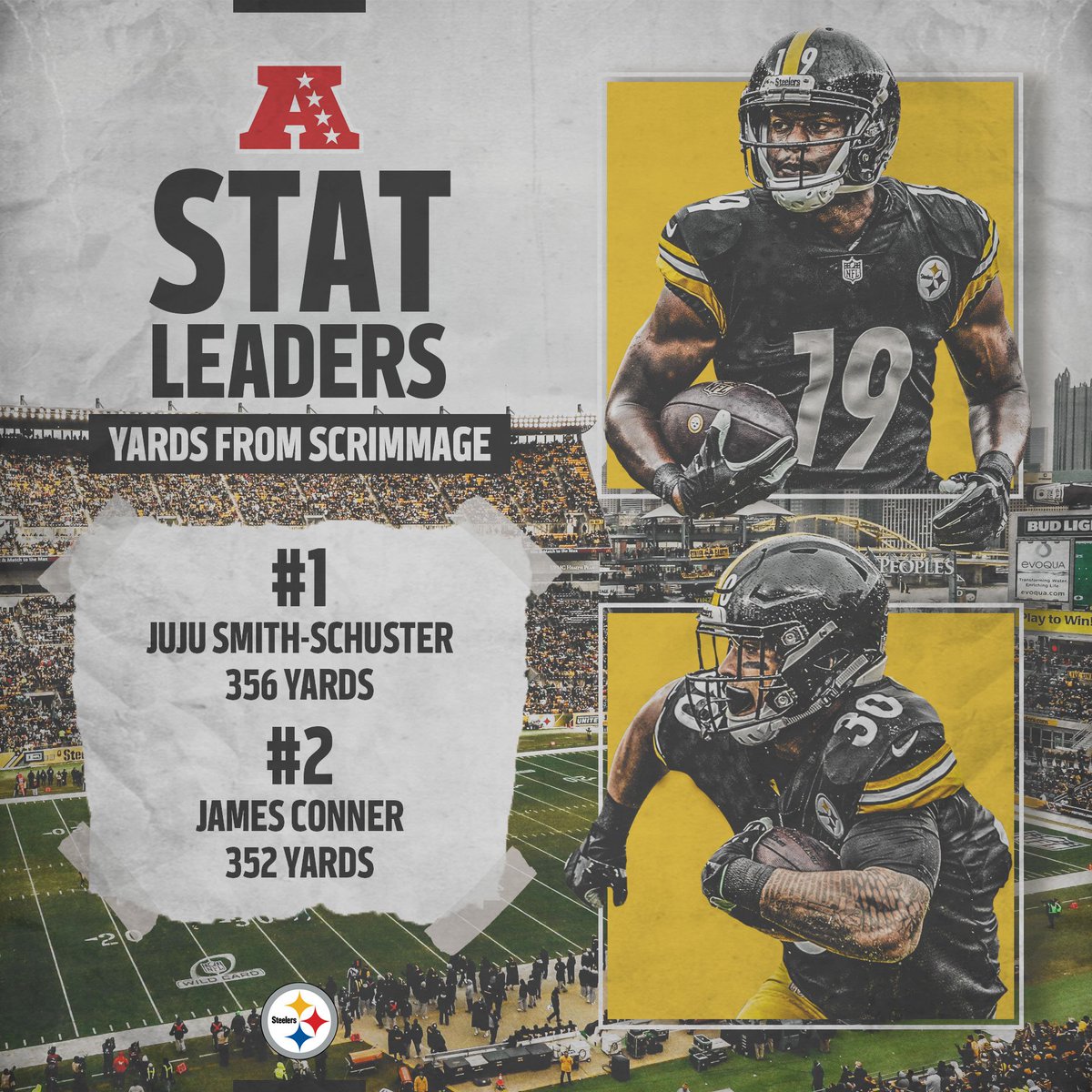 Yards from scrimmage leaders all time Yards from scrimmage leaders all time