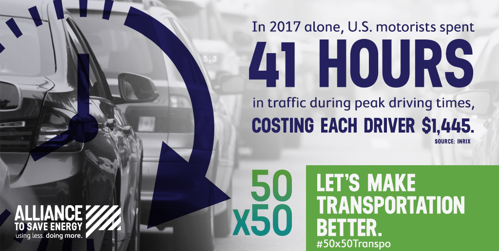 ToSaveEnergy's tweet photo. US motorists spend an average of 41 hours and $1445 in energy costs a year in traffic. What if we could change that? The #50x50Transpo Commission released policy recommendations to reduce energy use 50% by 2050 – saving money and energy for years to come. https://t.co/TKhhYS9pN4 https://t.co/TzZpifQPAY