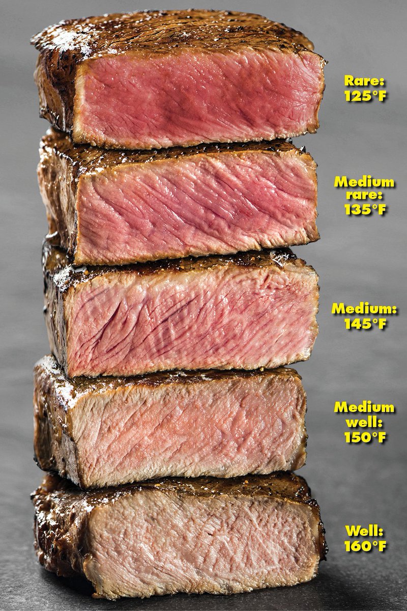 PremiumMeats's tweet photo. Oh, we doing this. Let's find out which #level rules the #grill. Comment with your answer! #steak #grilmaster #masterchef https://t.co/AHTJc0fIgm