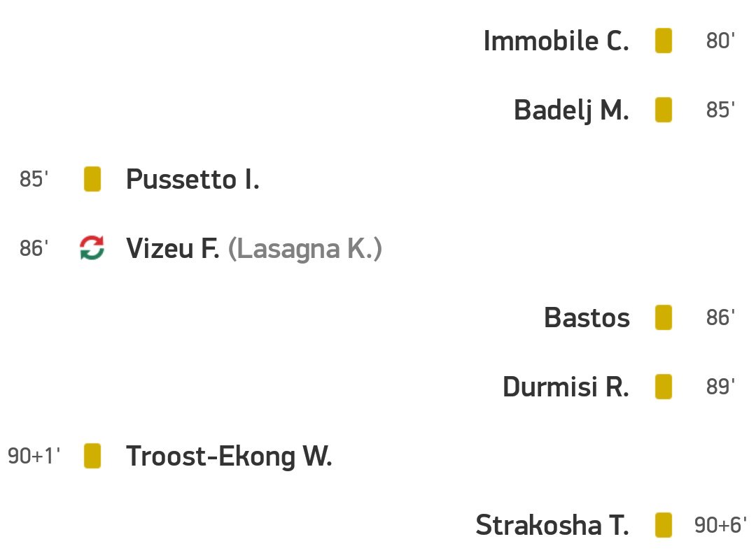 gliorroriFG's tweet photo. Stasera partita tranquilla #UdineseLazio.😅 Con i voti qualcosa da segnalare? 
#fantacalcio #fantagazzetta #calcio #serieA https://t.co/USW8MR8voq