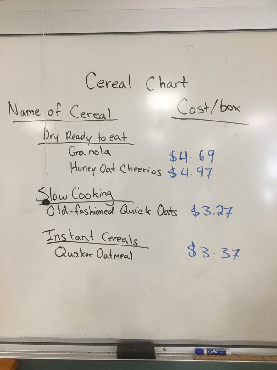Ms. Dennett’s ADST Foods and Nutrition class doing a Breakfast Cereal Comparison Lab including comparison of taste, cost, nutritional value and cooking time! @langleyschools #ADST #appliedskills