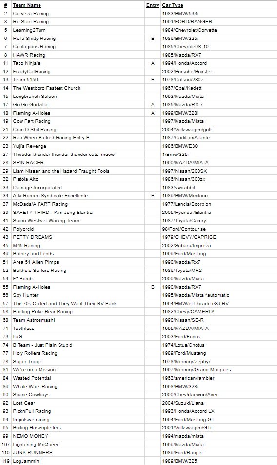 24hoursoflemons's tweet image. We have 119 cars registered for #ButtonTurrible, Bafflingly Presented by @YokohamaTC. That includes a Cadillac Allante, two Malaise Era Buicks, the Liam Nissan 200SX, and so much more. It&apos;s gonna be a good one. 

#24HoursOfLemons #LemonsWorld #Buttonwillow