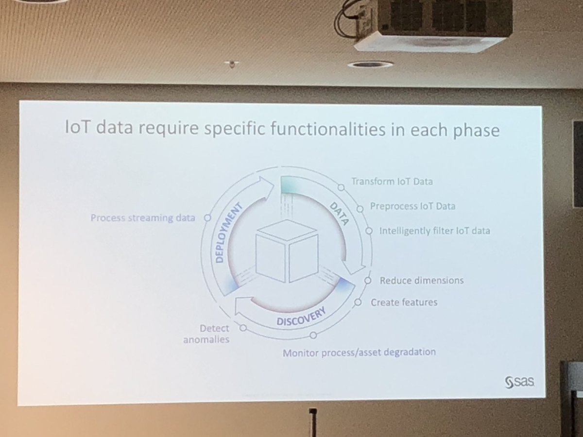 datatainer's tweet photo. #IoT projects are like building a house - Dr. Nicole Tschauder explains challenges and solutions @FFMDataScience @Meetup #ML #SensorData #EdgeAnalytics #AI #manufacturing #AnalyticsLifecycle #DataScience #FourierTransformation #RPCA #SVDD #FFMDataScience @DrKeil @UlrikeBergmann https://t.co/YXU5DJI91l