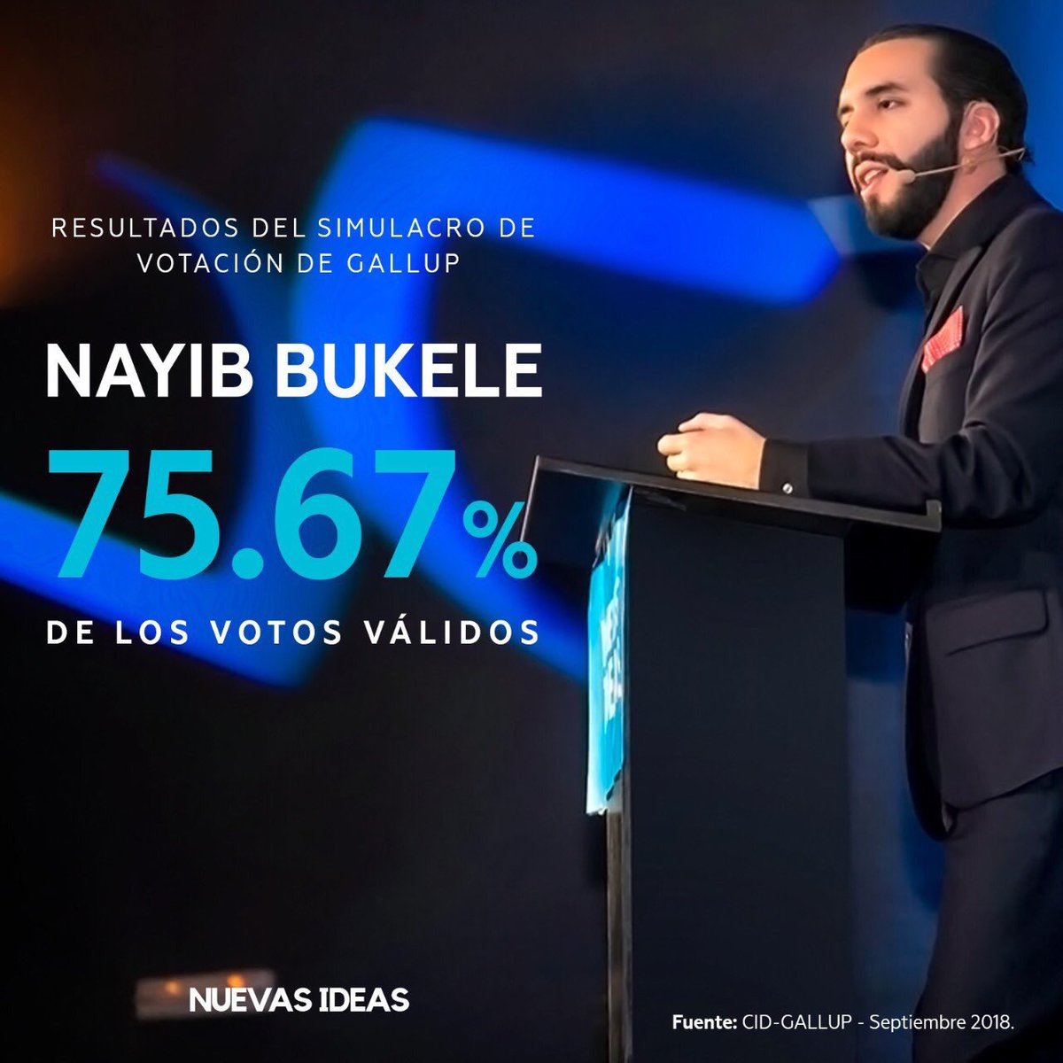 Nayib Bukele tweet media