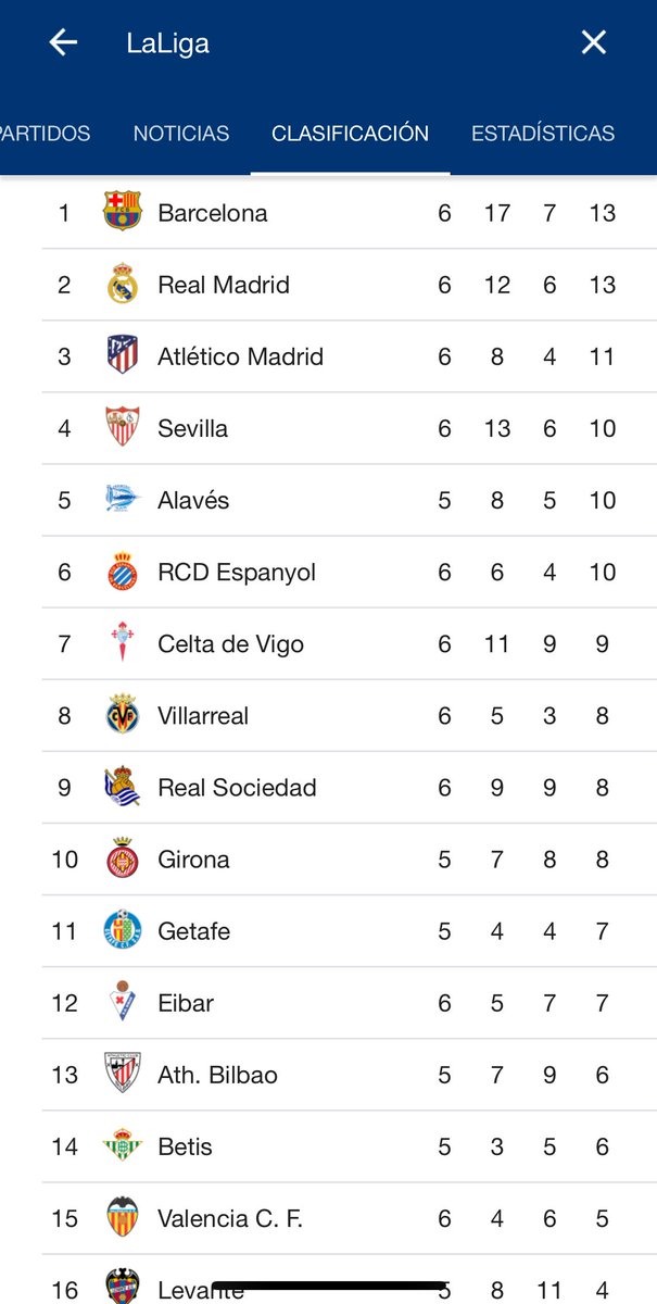 Laliga Result - La Liga 2019 20 Full List Here Are The Points Table And ...