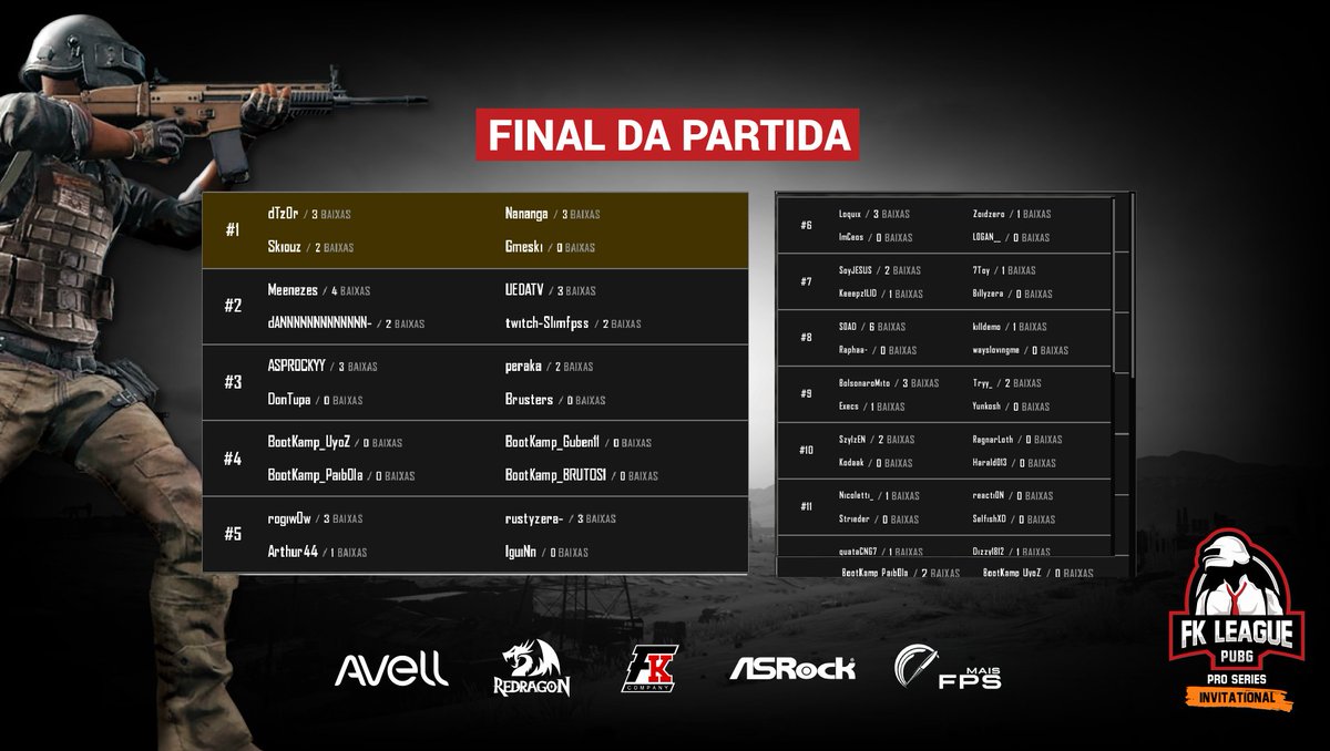 n4nanga's tweet photo. Novo time, novo rumo, novas metas.
1* jogo e treino nas scrims 1 com a nova line, sem nenhuma safe em nós, deu essa baguncinha ai: #GOorgLess @dtz0r1 @iamskiouz @gmeskipubg @fkleaguenews https://t.co/kIBOXdU4EN