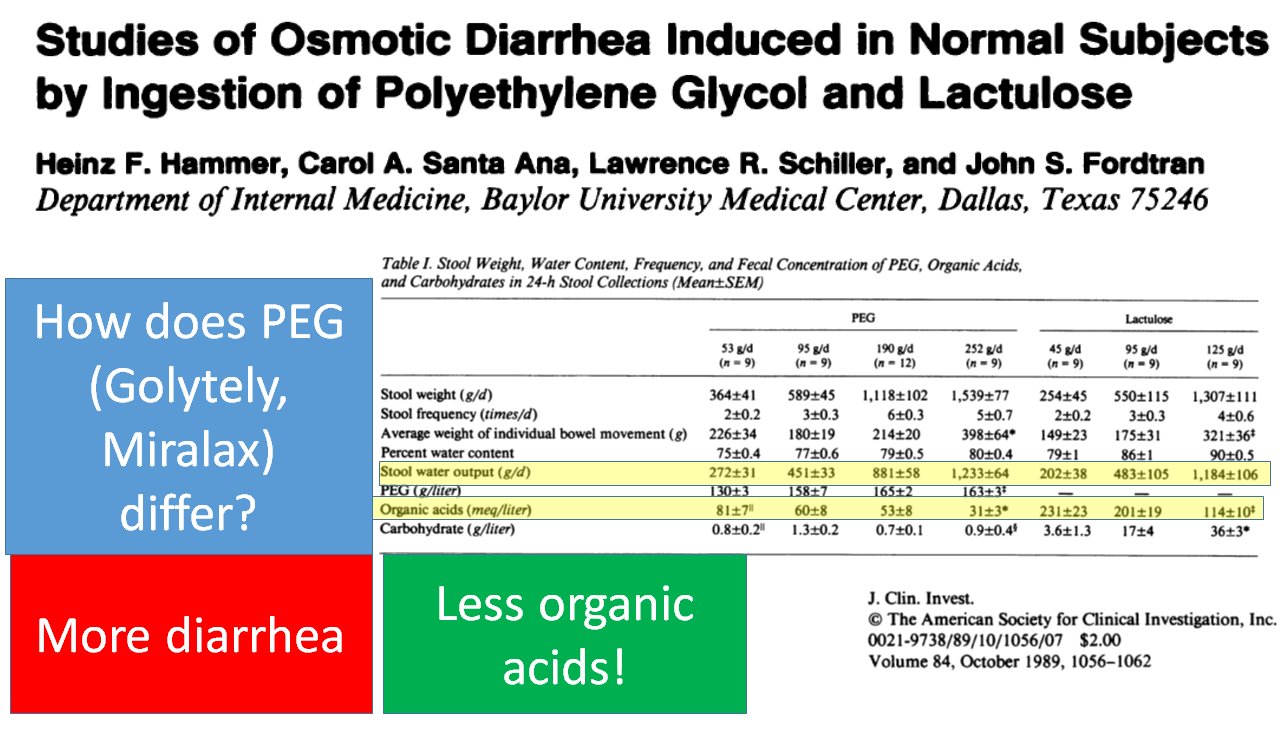 lactulose mechanism of action