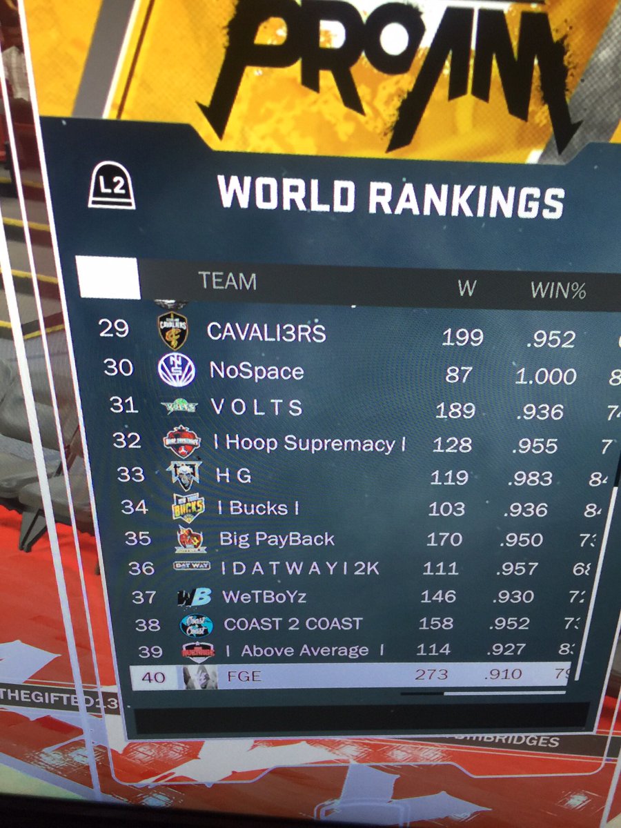 AyeJaysWay's tweet image. Pics are of my team last year. Starting a new team on Xbox for MPBA and WR league. Need a lock/sharp sf or sg and a rim protector/sharp or Reb/sharp at C. Dm Me 

@MPBAFREEAGENTS @2KCrewFinder @2KHUNTSEARCH @WalkOnWarriors @WRproamleague  #2KFreeagency #2KFreeAgents