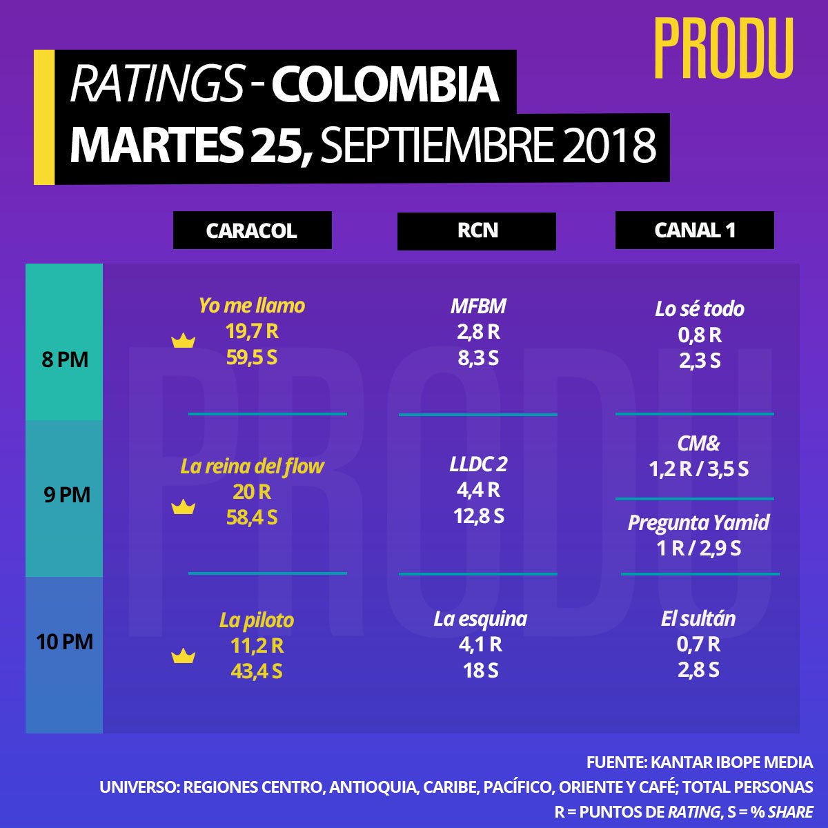 Rating Colombia (@colombia_rating) / Posts / X