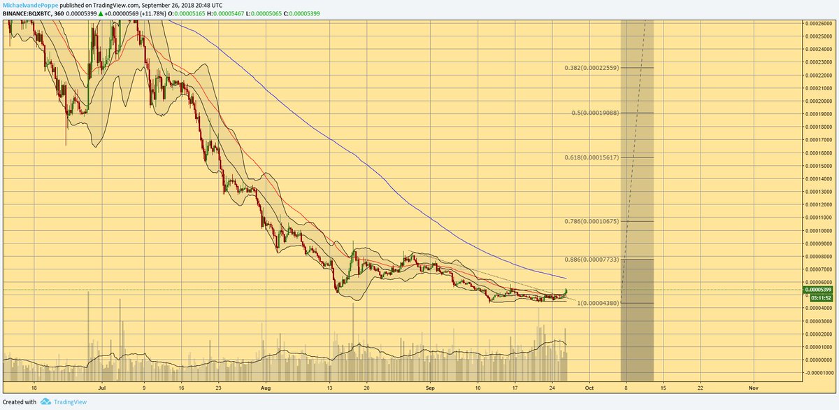 Crypto Michaël on Twitter "BQX ETHOS First step brother