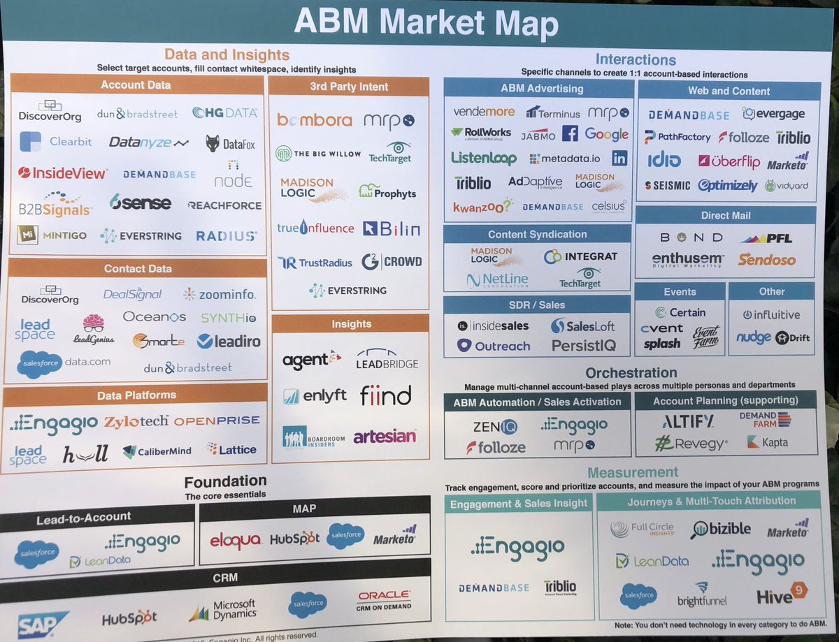 ciaransm's tweet photo. Some great vendor ideas in the @engagio market map! #Dreamforce18 https://t.co/DSHHV6mbv2