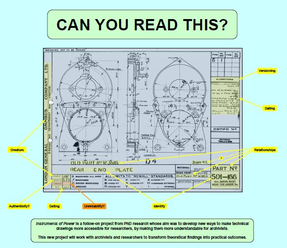 archivehour's tweet photo. TONIGHT @archivehour 8-9pm
Technical records with @BallastTrust and @PaulJSillitoe
Image taken from @PaulJSillitoe phd thesis poster 'Instruments of Power' #archivehour #techrecs https://t.co/Qav8SU121r