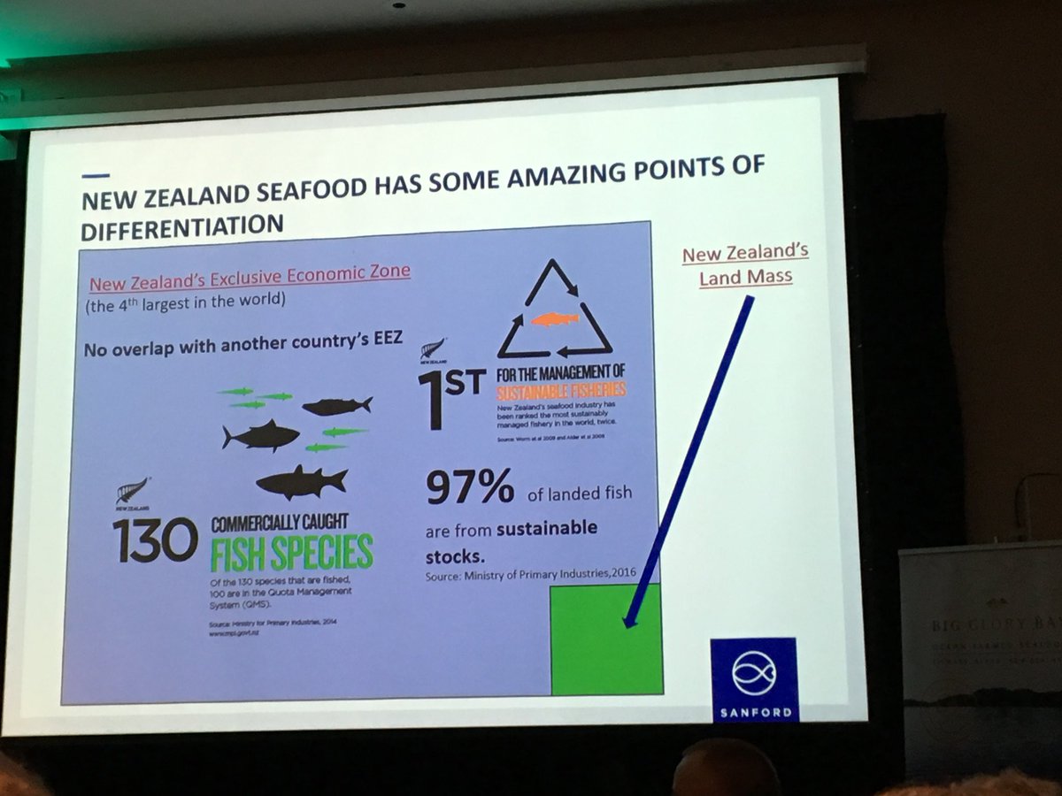 Great slide <a href="/VKuntzsch/">Volker Kuntzsch</a> <a href="/Sanford_Ltd/">Sanford Ltd</a> #nzaqua18