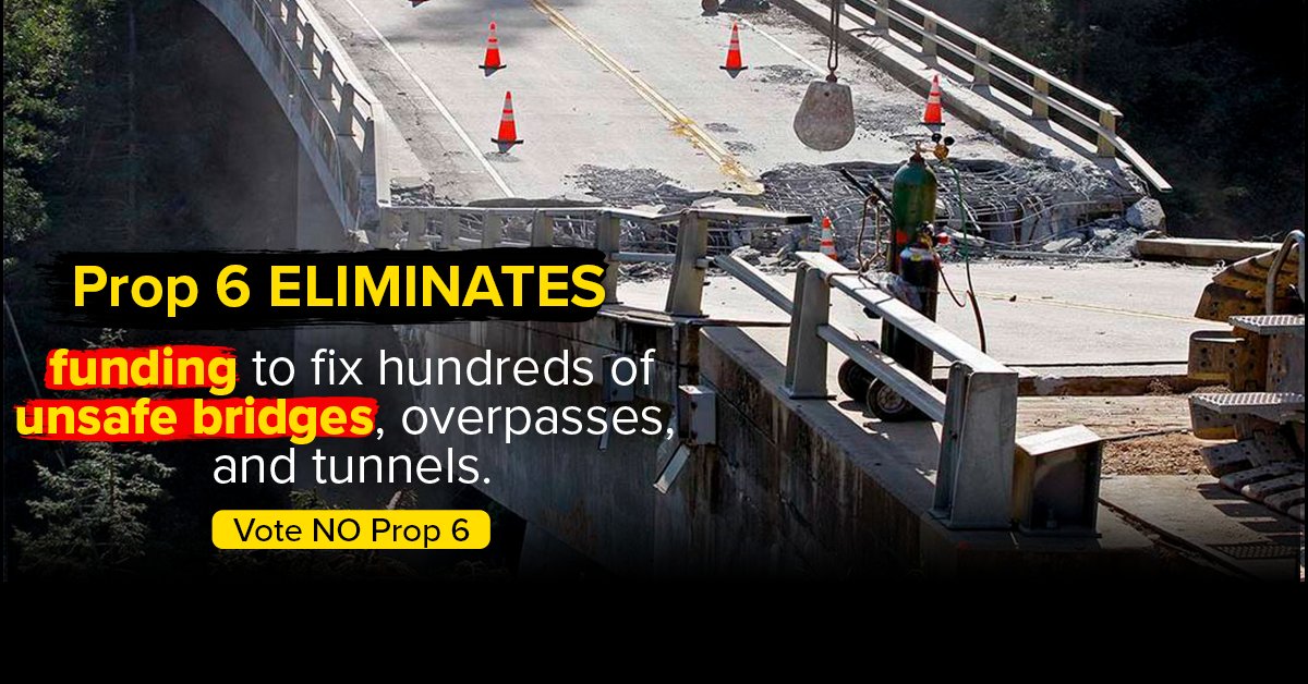 NoProp6's tweet photo. #Prop6 would eliminate funding for more than 6,500 bridge and road safety, transportation and public transit improvement projects currently underway throughout California. https://t.co/um0iLptpbB https://t.co/l88mCbKWkS