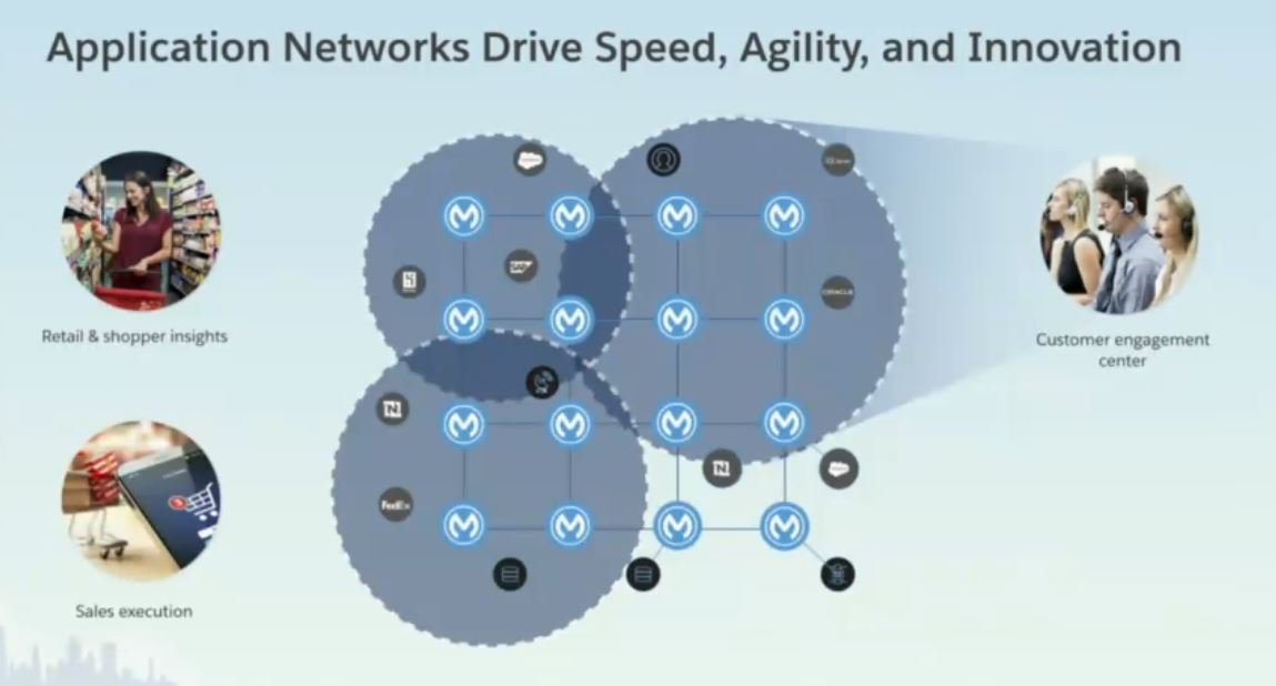 MModMarketing's tweet image. Build. Connect. Reuse. Grow. Create your application network with MuleSoft. #SmartIntegration #DF18 #IntegrationKeynote