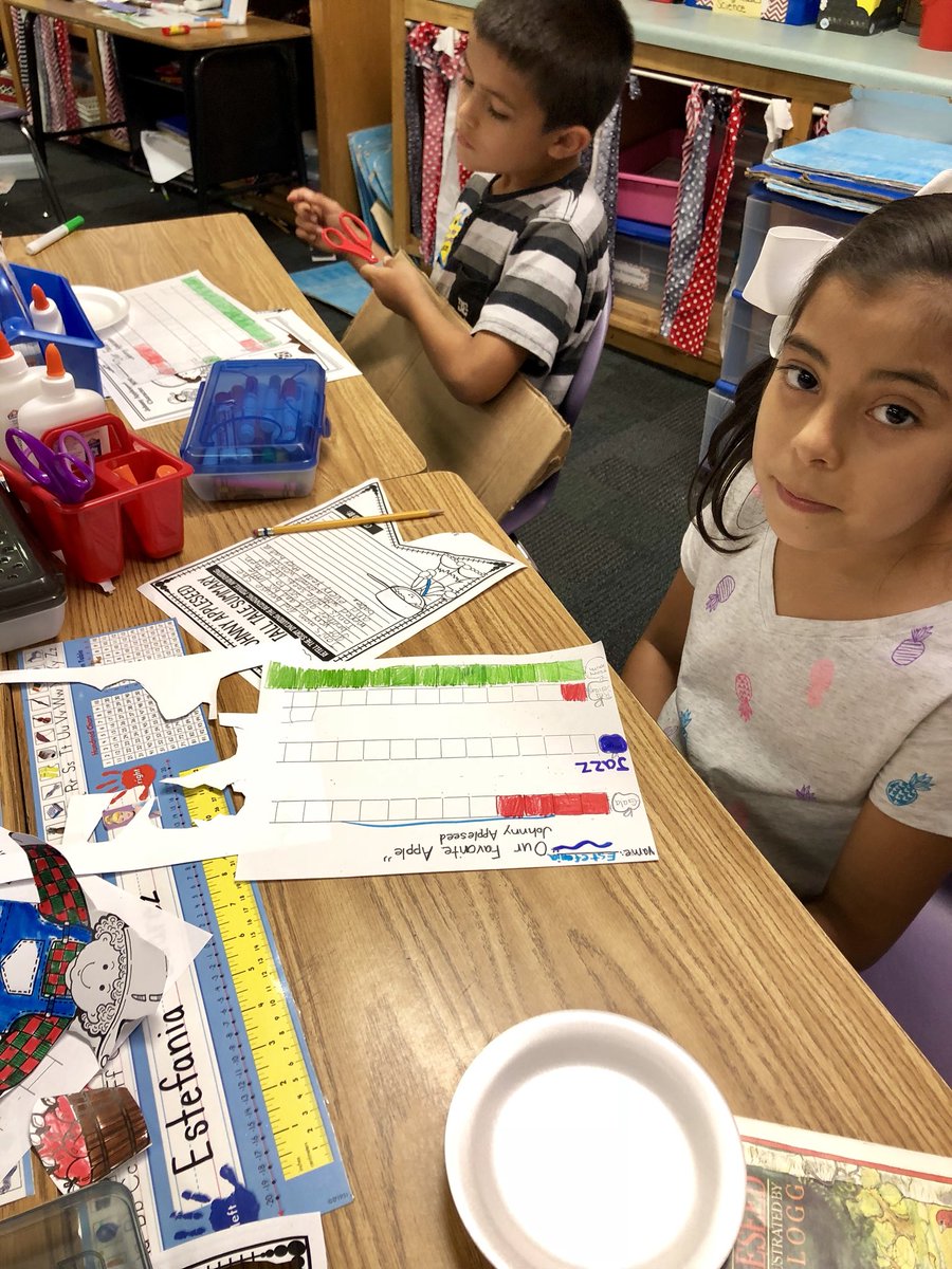 MrsBGray1's tweet photo. Johnny Appleseed Day- Mrs. Gray’s 2nd GR. Class: voting on favorite apple, graphing results, experiment to see which liquid would keep apples from turning brown the longest. #FESTeamwork #FES2018 https://t.co/BVcHivFBVb