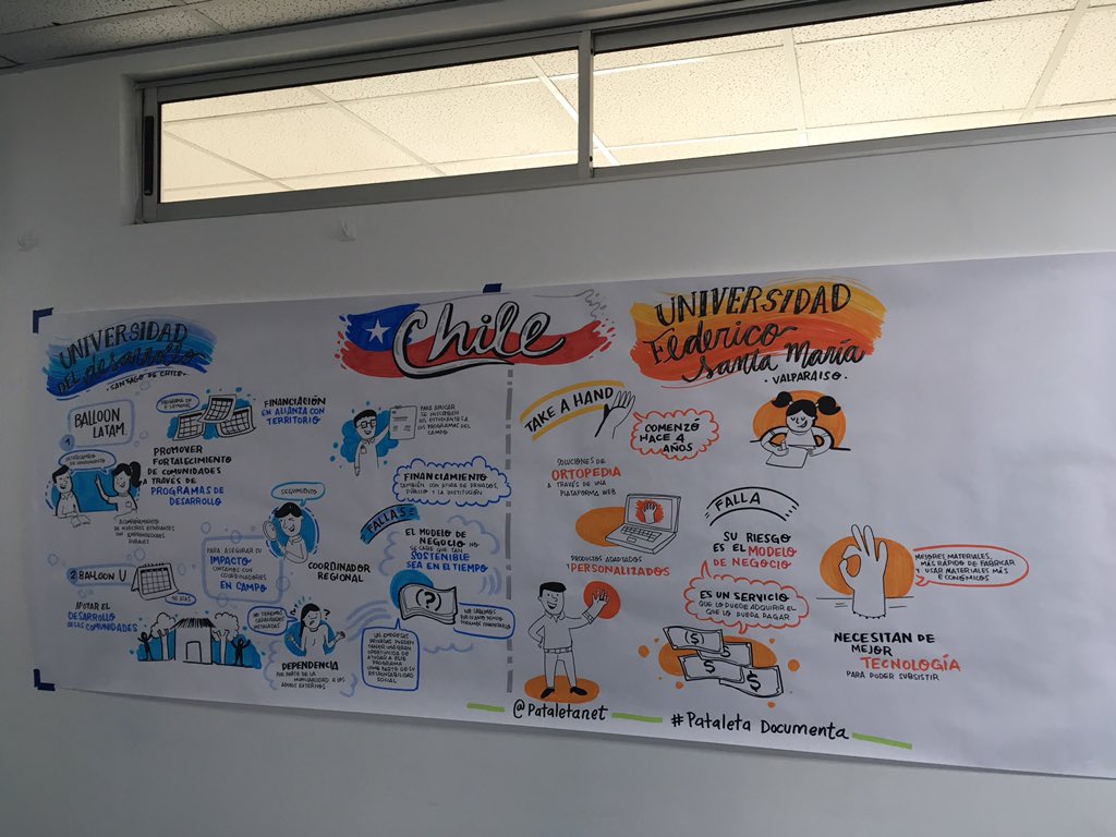 We have such talent in our team! The first day of the #LASINConference2018 is reaching a close - what a productive, successful day it has been! #lasinproject #erasmusplus #socialinnovation @GCU_TEO