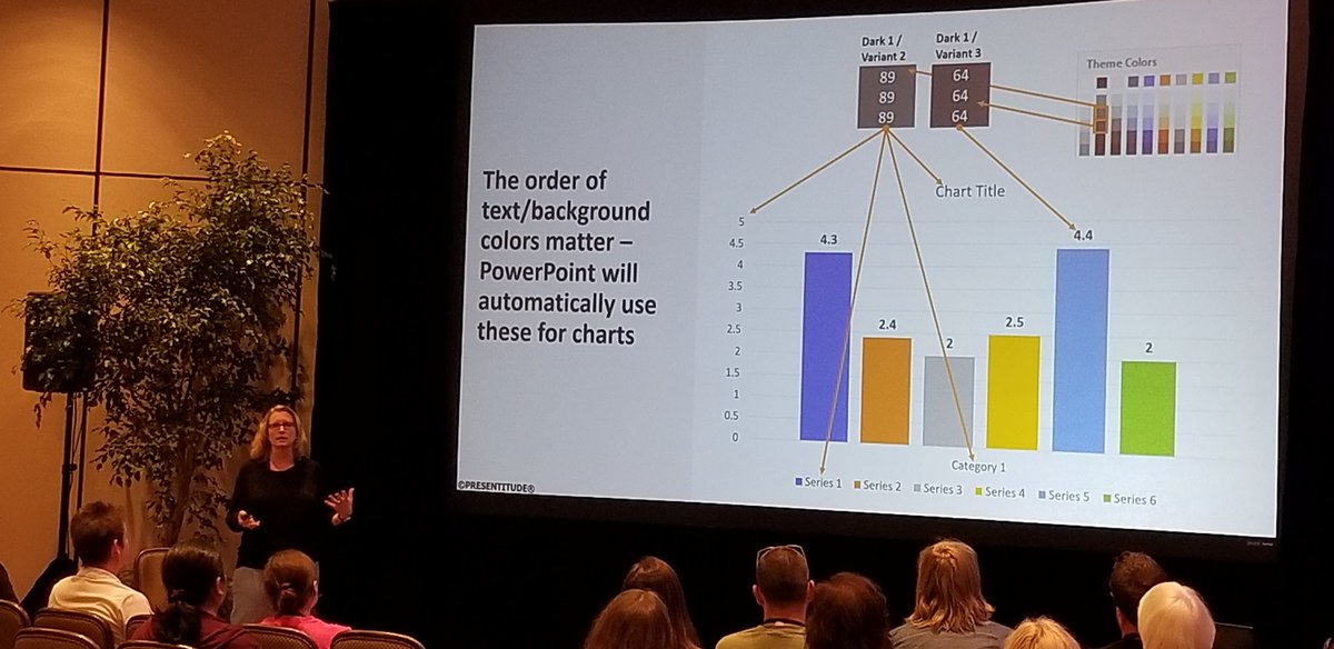 echosvoice's tweet photo. @presentitude schooling us on insane color mapping in #powerpoint charts. #presum18 love you, Johanna! https://t.co/1cV63jTpl4