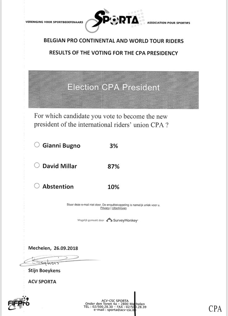sportacycling's tweet photo. @millarforcpa @cpacycling A lot of riders are angry by the way this election has been managed and how CPA is hiding itself behind bylaws instead to listen to the voice of the riders. Si that’s why we collected the votes of the Belgian riders and here is the outcome. https://t.co/NTacC77NIL