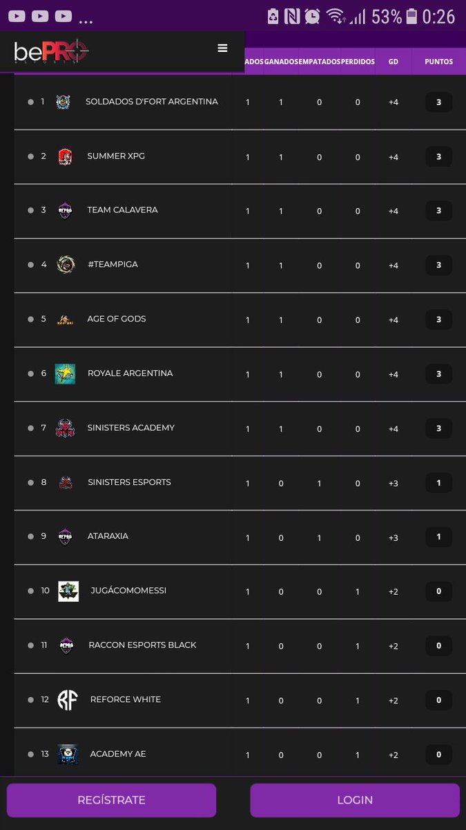 🇦🇷 1° Division Argentina 🇦🇷

Termina la 1° Jornada dejando como lider a <a href="/SDF_ARG/">Soldados D'Fort Argentina</a> ! 

A por la 2° Jornada 😎
🇦🇷🇦🇷🇦🇷🇦🇷🇦🇷🇦🇷🇦🇷🇦🇷🇦🇷🇦🇷🇦🇷🇦🇷