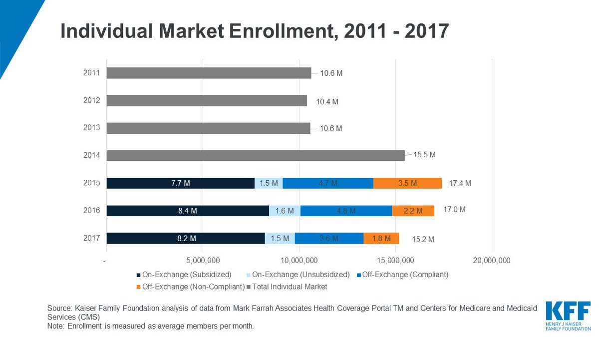 Kaiser Family Foundation KaiserFamFound Twitter