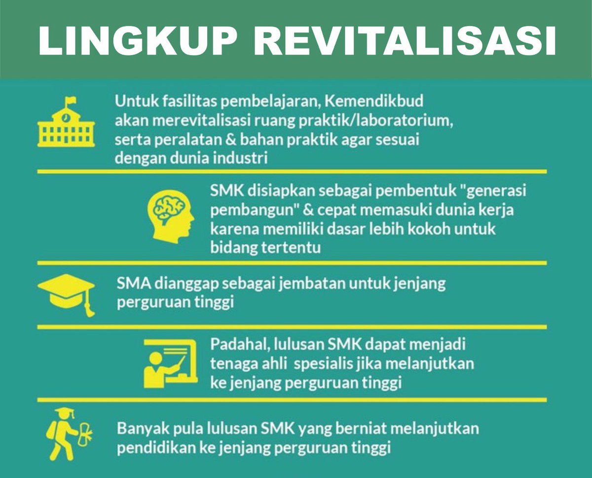 MataAir_ID's tweet photo. Langkah taktis Presiden @jokowi tingkatkan kualitas daya saing sumber daya manusia Indonesia dengan melakukan revitalisasi SMK. Ayo terus majukan Pendidikan Indonesia khususnya SMK dan Pendidikan Vokasi #vokasi #SMK #Indonesiamaju https://t.co/9aoSDSm5wI