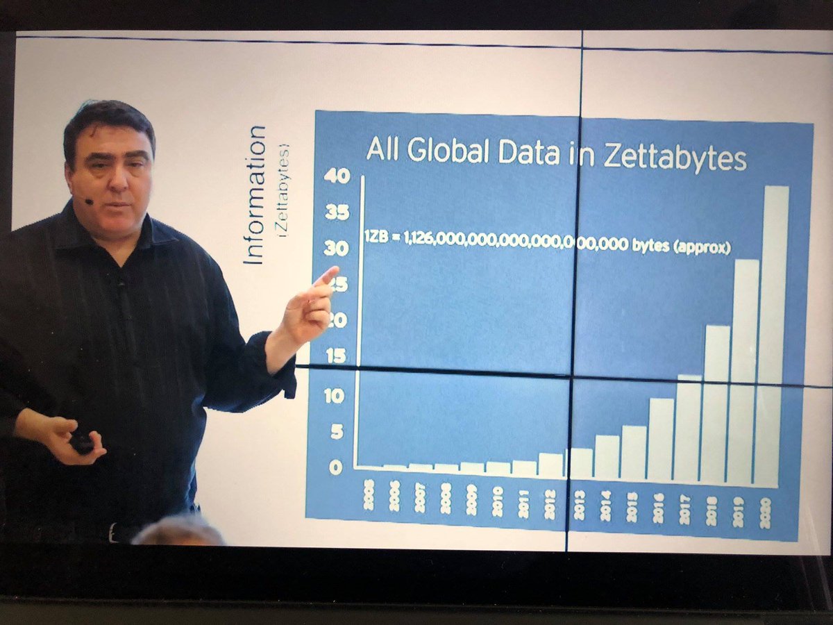 omnity_io's tweet photo. Zettabytes = TOO MUCH.  How do you process this?  https://t.co/s4ema9curF https://t.co/tqEUi0W64C
