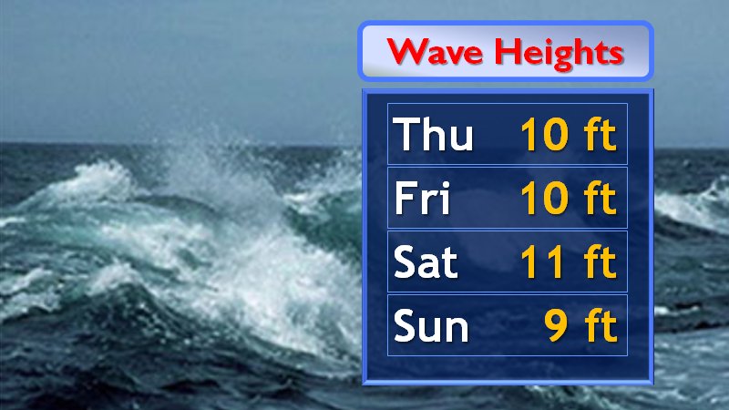 268Weather's tweet photo. #SignificantWaveHeight (SWH)- the average height of the top one-third of all
wave heights. Swells waves - regular longer period waves generated by distant weather systems (a subset of SWH, swells can never be greater than SWH) . See pages 7-13 for more https://t.co/gRRrwrVIHV https://t.co/lraEhbQpIk