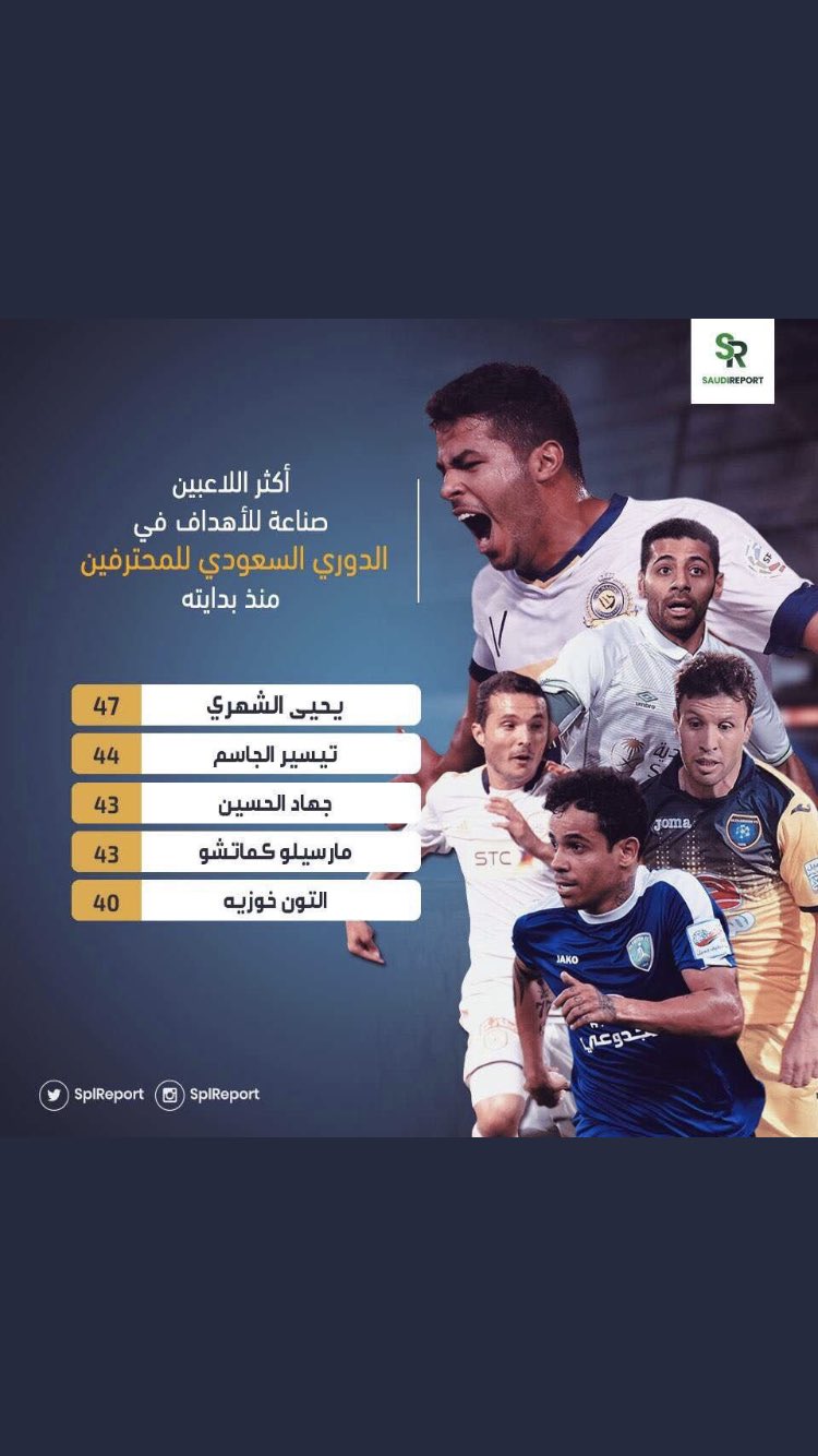 إبراهيم الشمري Pa Twitter يحيى الشهري افضل صانع لعب بالدوري السعودي للمحترفين من بدايته وحتى الان بلغه الارقام بس اقول وين الشلهوب الموهوب حتى ماهو مع افضل ٥ اعلام ازرق ينفخ Https T Co Omfpzyecra