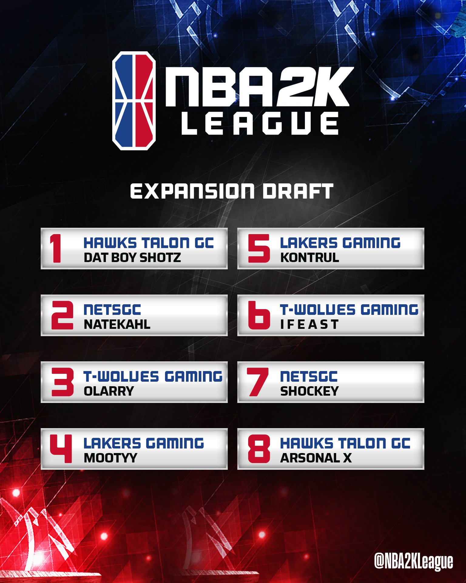 Nba 2k League Draft 2023 Results