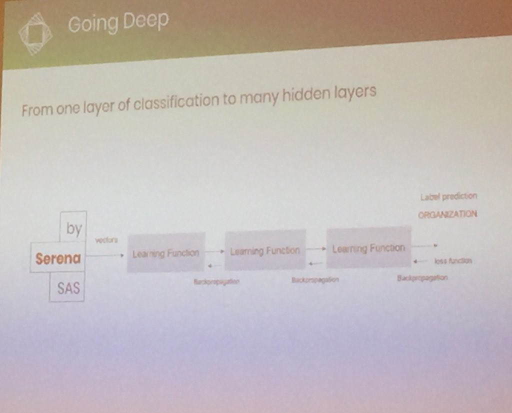 Toon's tweet image. Lucky me..Stayed in Paris to enjoy 13th #DataDrivenParis for insights by @aagahi explaining the  computational magic behind 2 of my current tech passions (data.be &amp;amp; lex.be).
The latest in NLP &amp;amp; Machine Learning applied to legal practice!#Legaltech