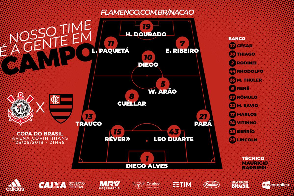 Flamengo escalado para o duelo contra o Corinthians
