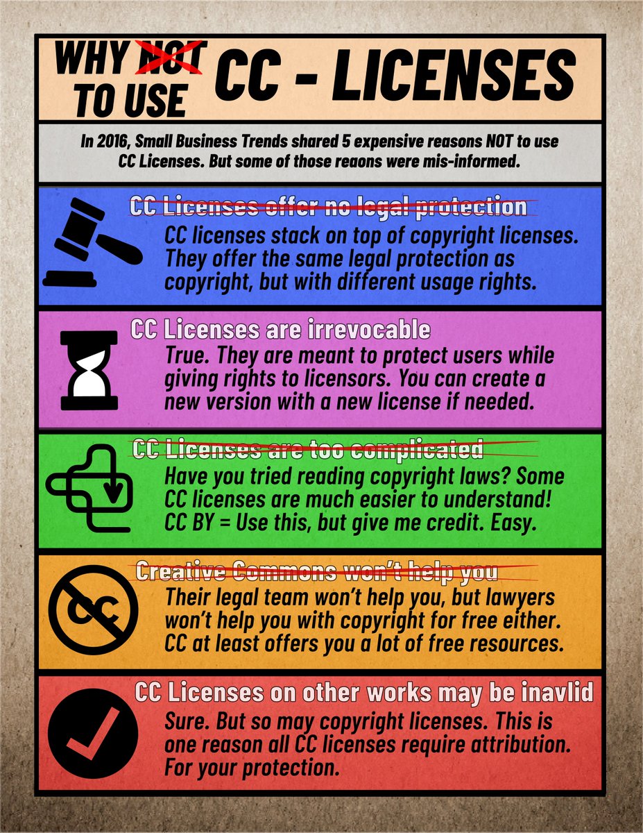 CecilRShort's tweet photo. New Blog Post is up! "Why to Not NOT Use CC Licenses" based an Introduction to Open Educational Resources class discussion. https://t.co/1Qz60Q4jNH
#Intro2OpenEd https://t.co/yU4kXQI74s
